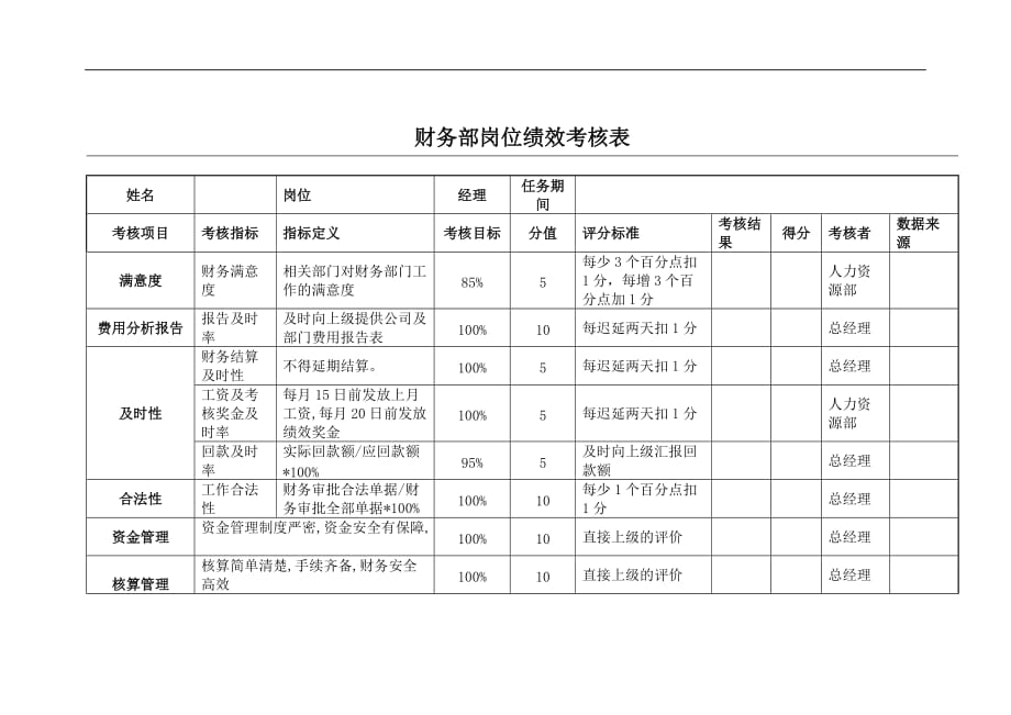 财务表格与绩效考核管理知识分析_第1页