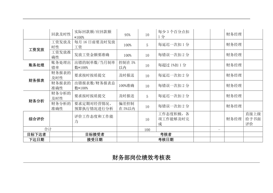 财务表格与绩效考核管理知识分析_第3页