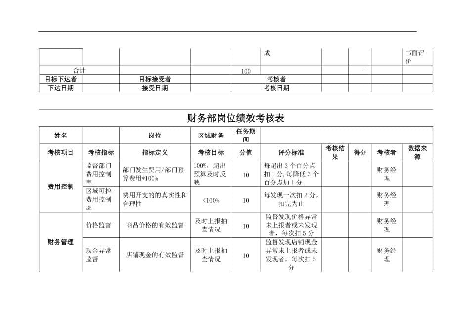 财务表格与绩效考核管理知识分析_第5页