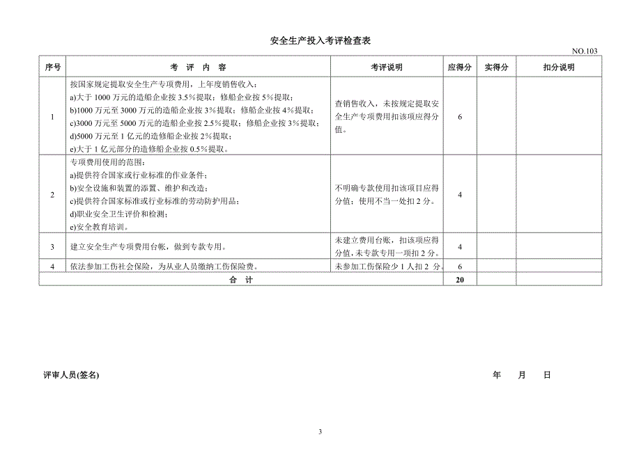 船舶修造企业安全生产标准化考评检查表_第3页