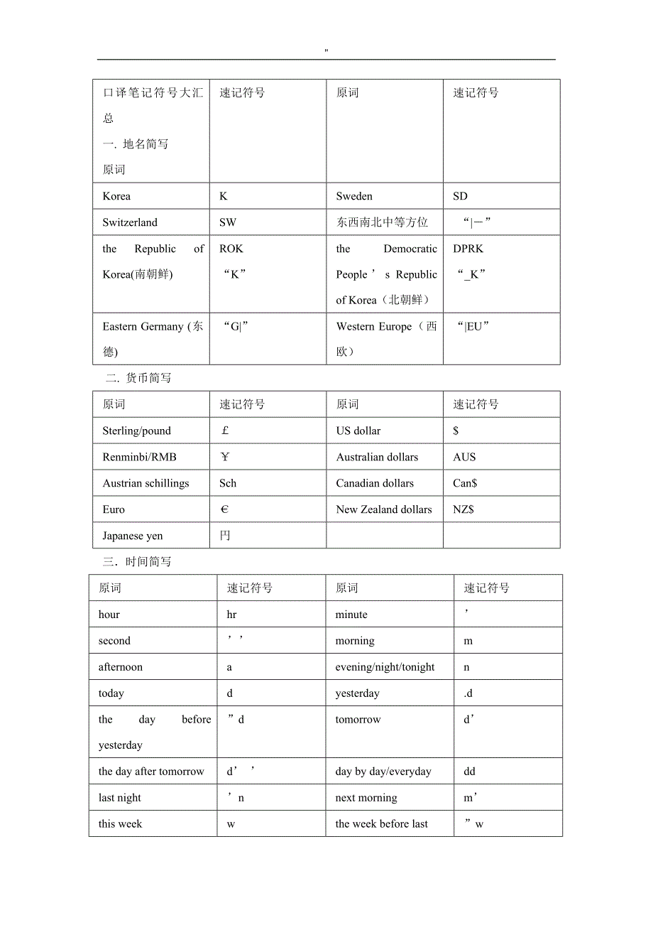 口译笔记材料符号汇总_第1页