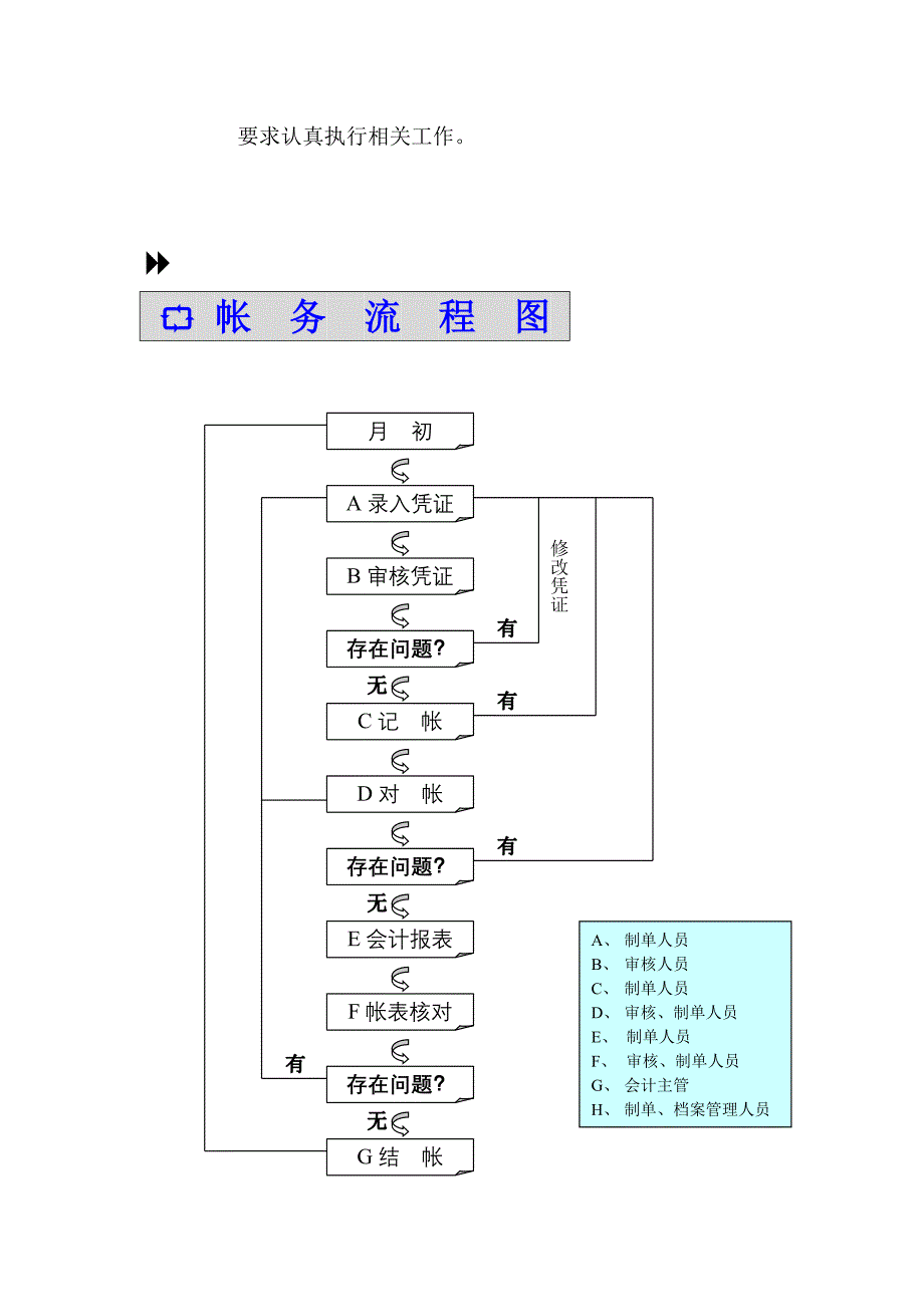 企业会计电算化管理制度_第2页