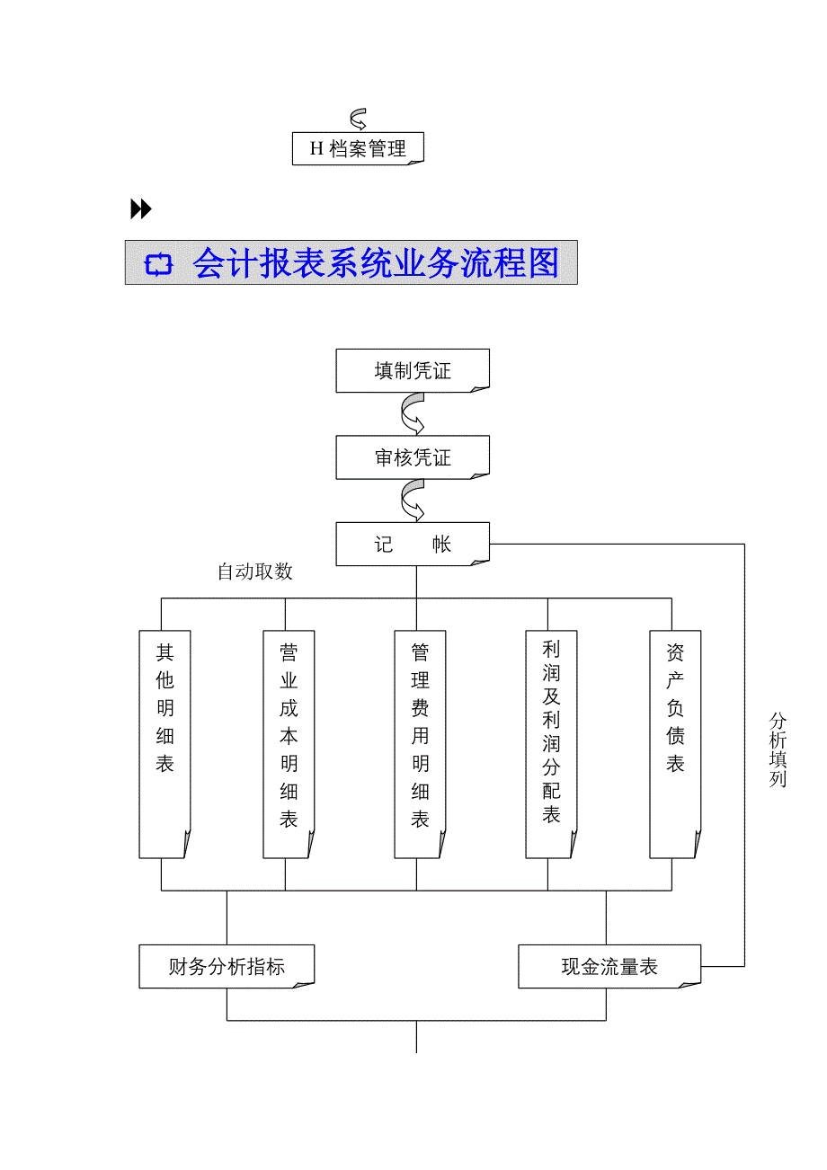 企业会计电算化管理制度_第3页