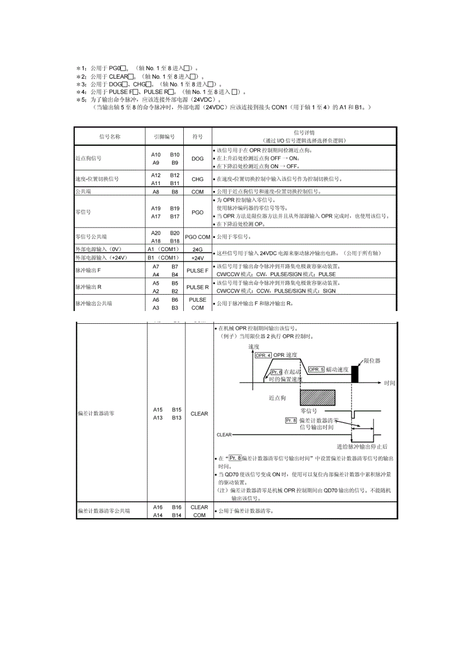 Q 系列PLC定位模块QD70的教程.pdf_第2页