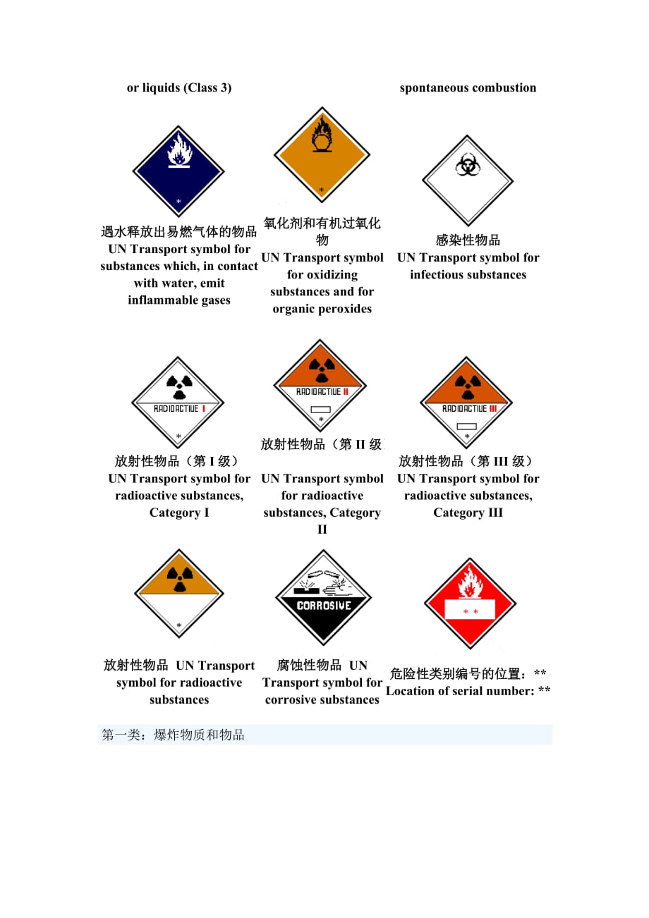 危险品标志讲义_第2页