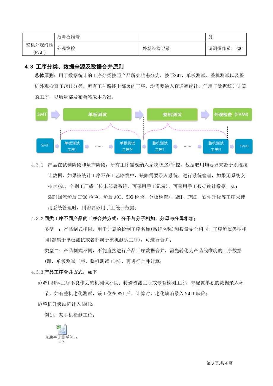 直通率统计_第3页