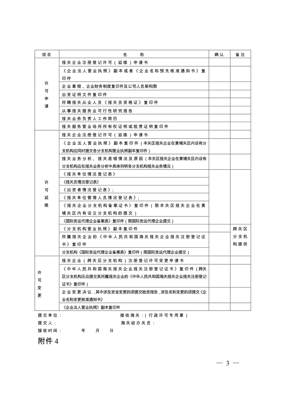 报关单位相关表格_第3页