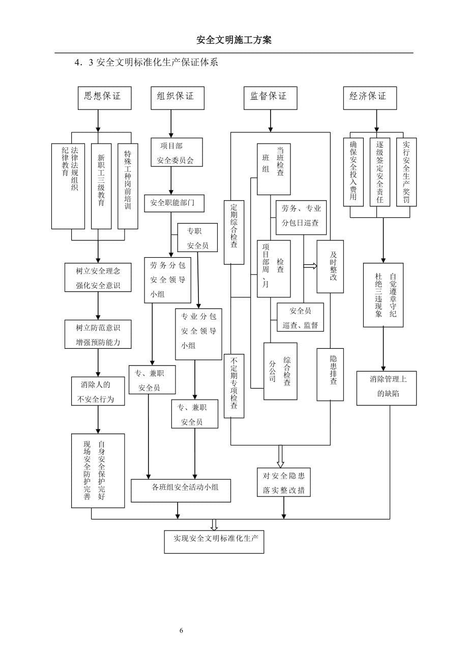 国优工程安全文明施工方案培训资料_第5页