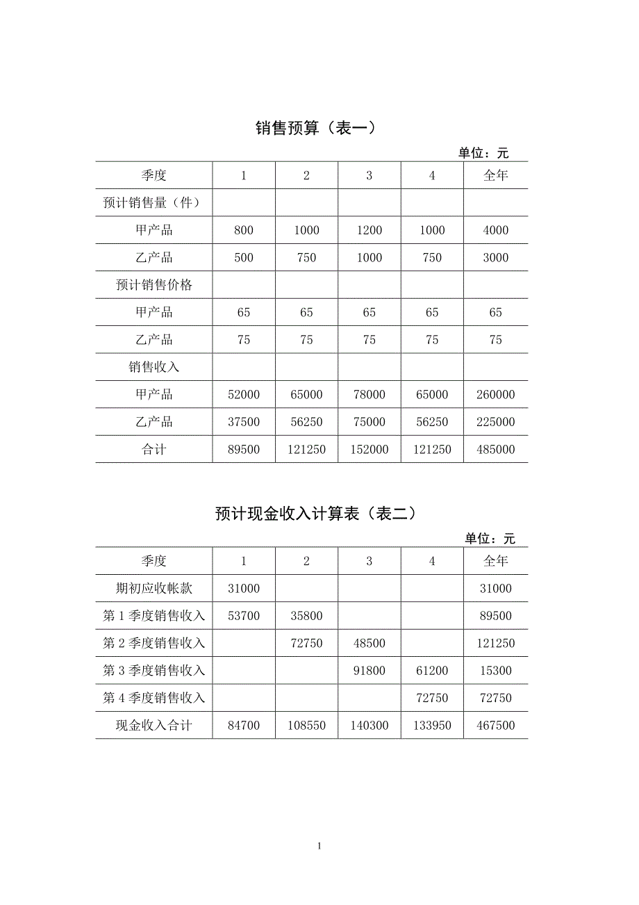 财务状况变动表与全面预算表格10_第1页