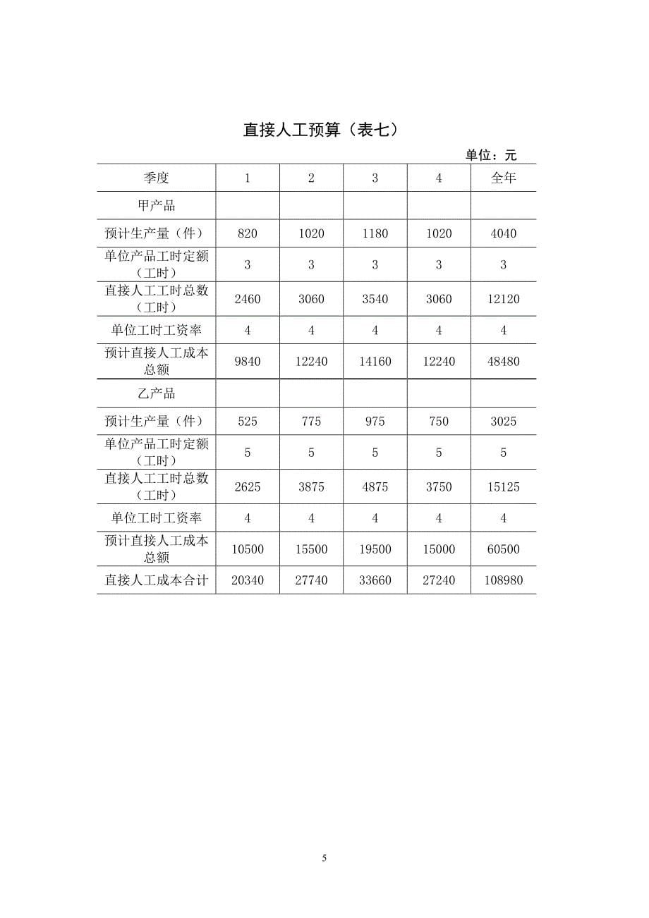 财务状况变动表与全面预算表格10_第5页