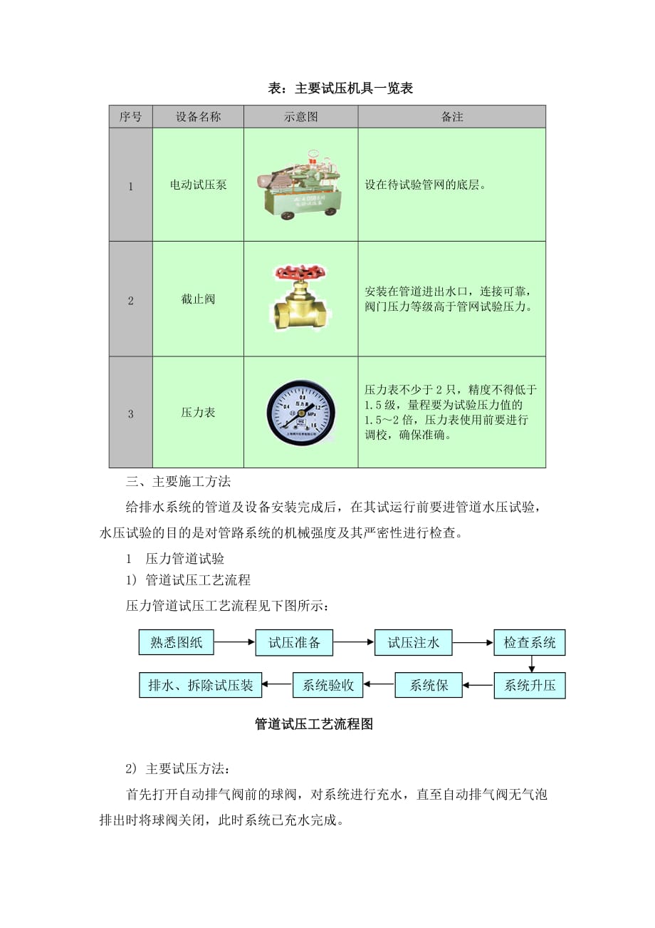 给排水工程试压方案_第3页