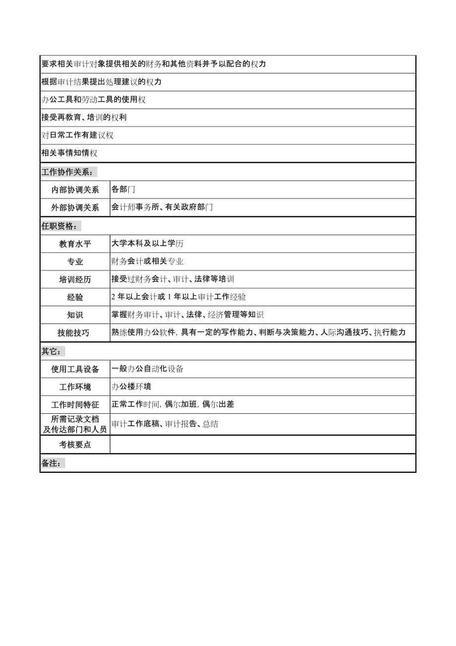 湖北新丰化纤公司财务审计部资金管理职务说明书5_第2页