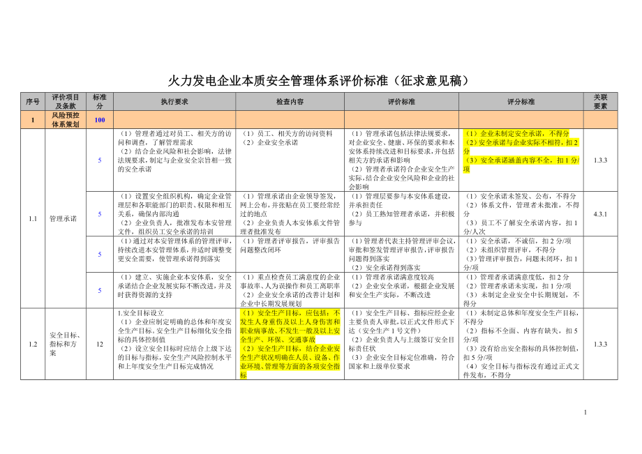 火力发电企业本质安全管理体系评价标准_第1页