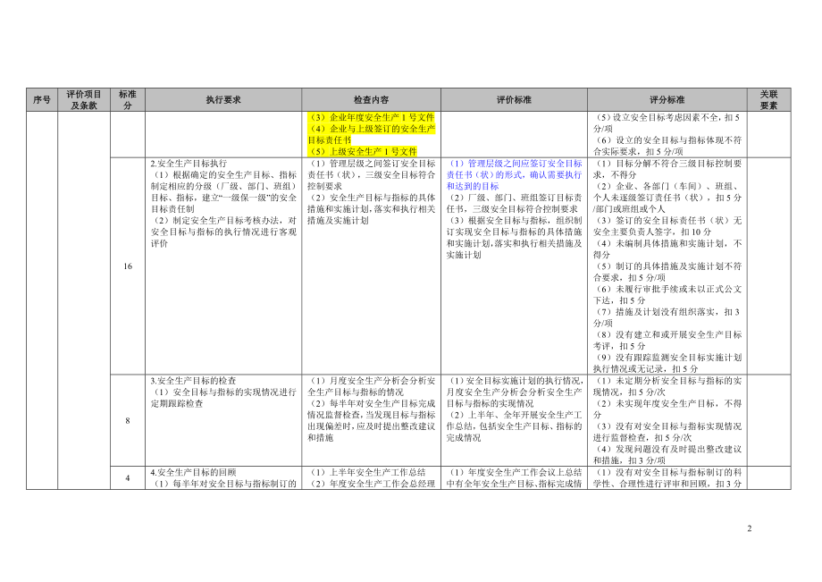 火力发电企业本质安全管理体系评价标准_第2页