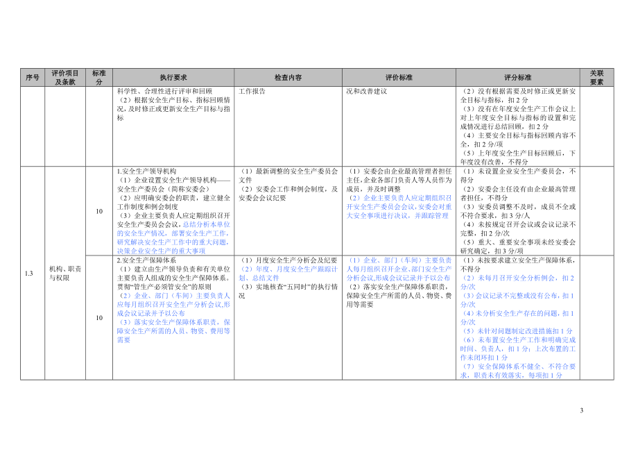 火力发电企业本质安全管理体系评价标准_第3页