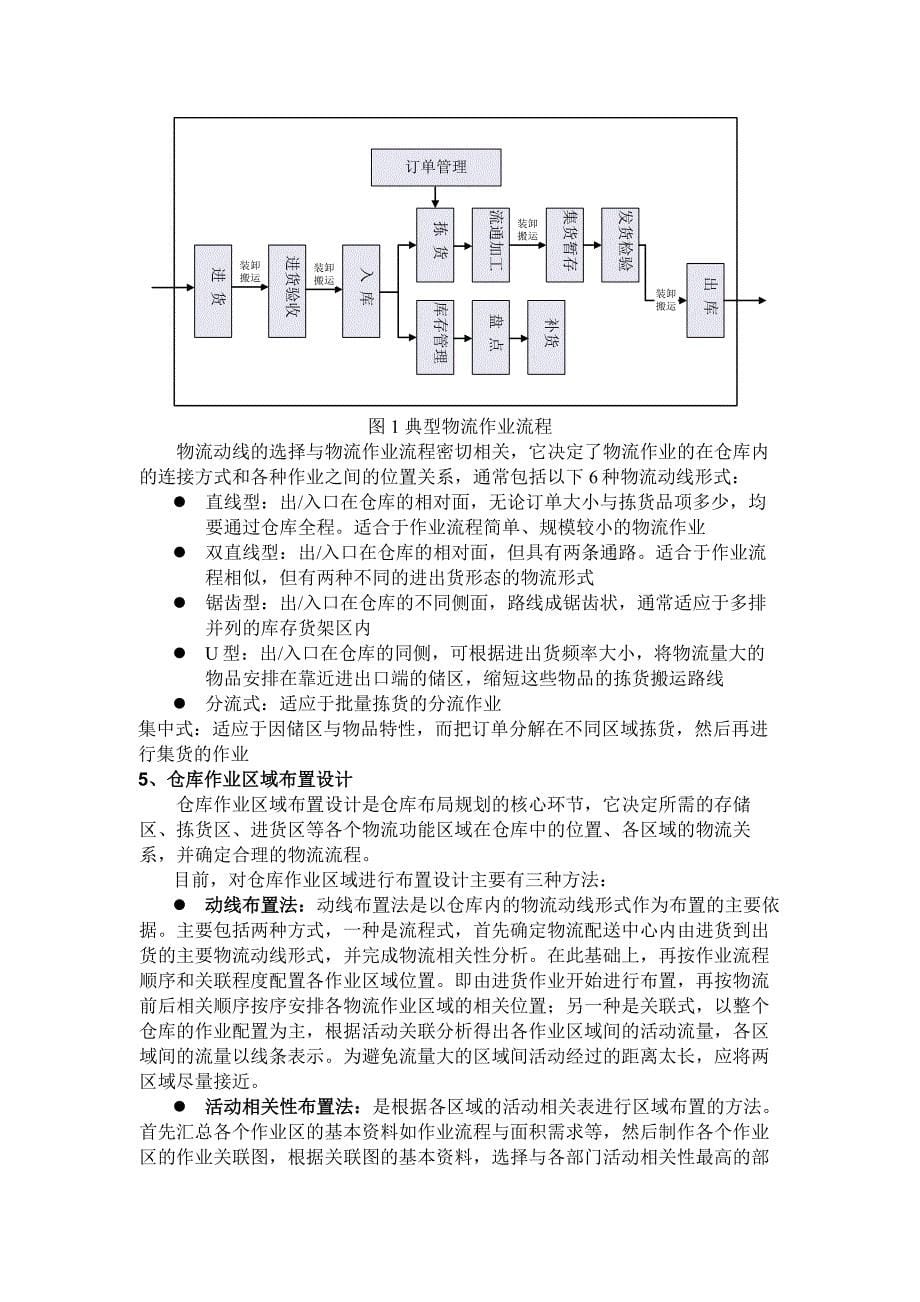 仓库布局规划设计方法研究课程_第5页
