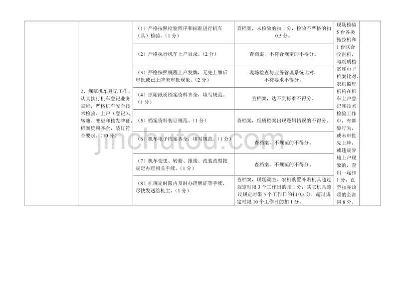 农机安全生产目标管理考评标准表_第5页