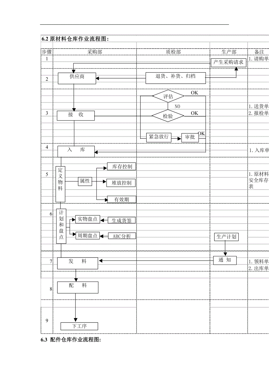 仓库管理控制程序1_第4页