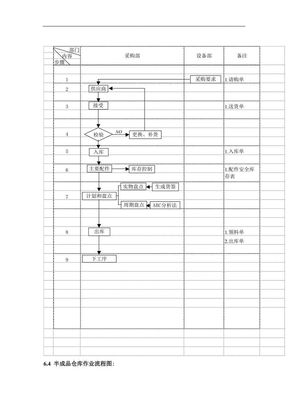 仓库管理控制程序1_第5页