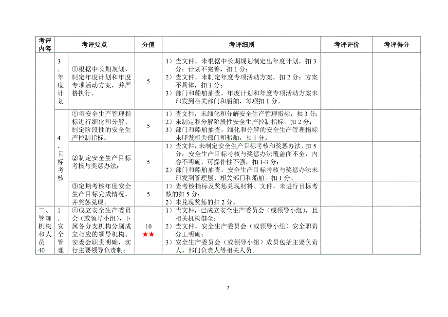 旅客运输企业安全生产标准化考评实施细则_第2页