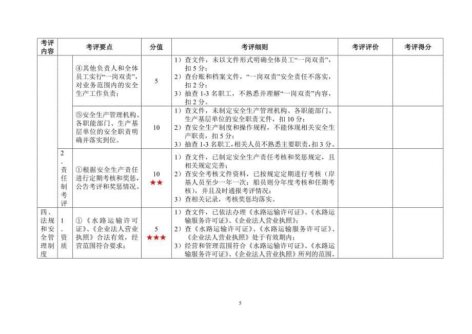 旅客运输企业安全生产标准化考评实施细则_第5页