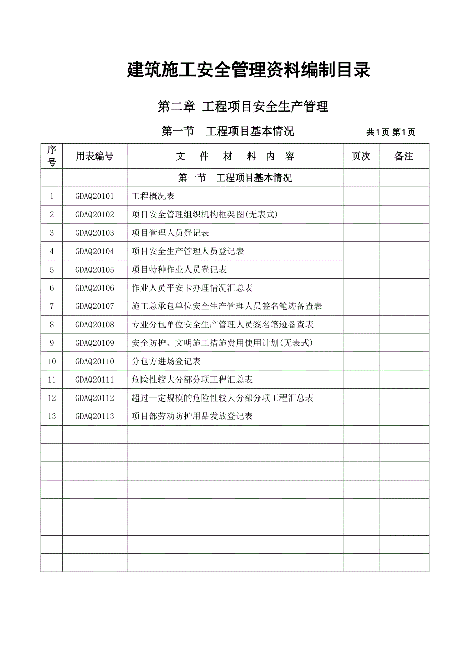 建筑施工安全管理资料编制目录_第1页