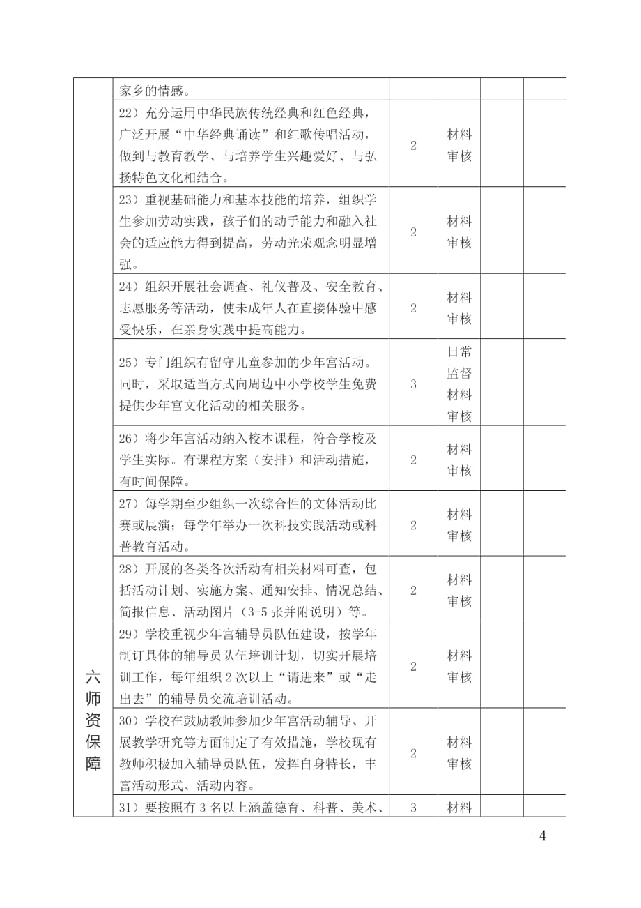 乡村学校少年宫考核评估表_第4页