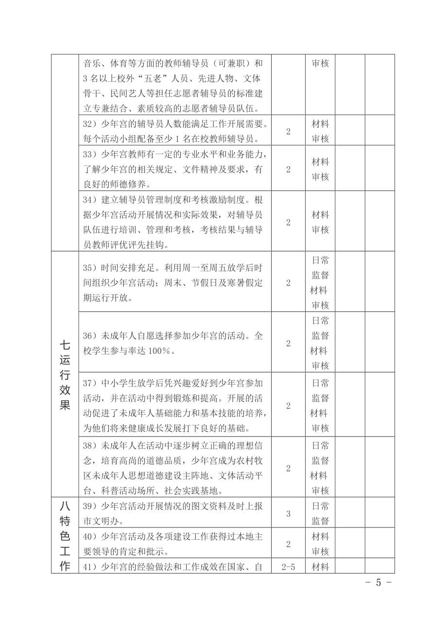 乡村学校少年宫考核评估表_第5页