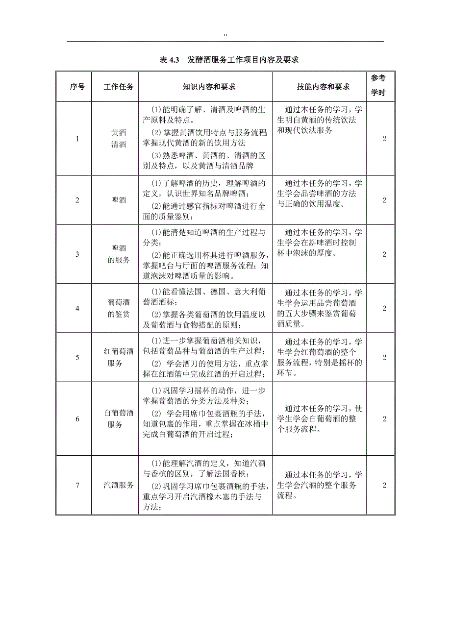 酒水知识资料及酒吧管理解决方法课程标准_第4页