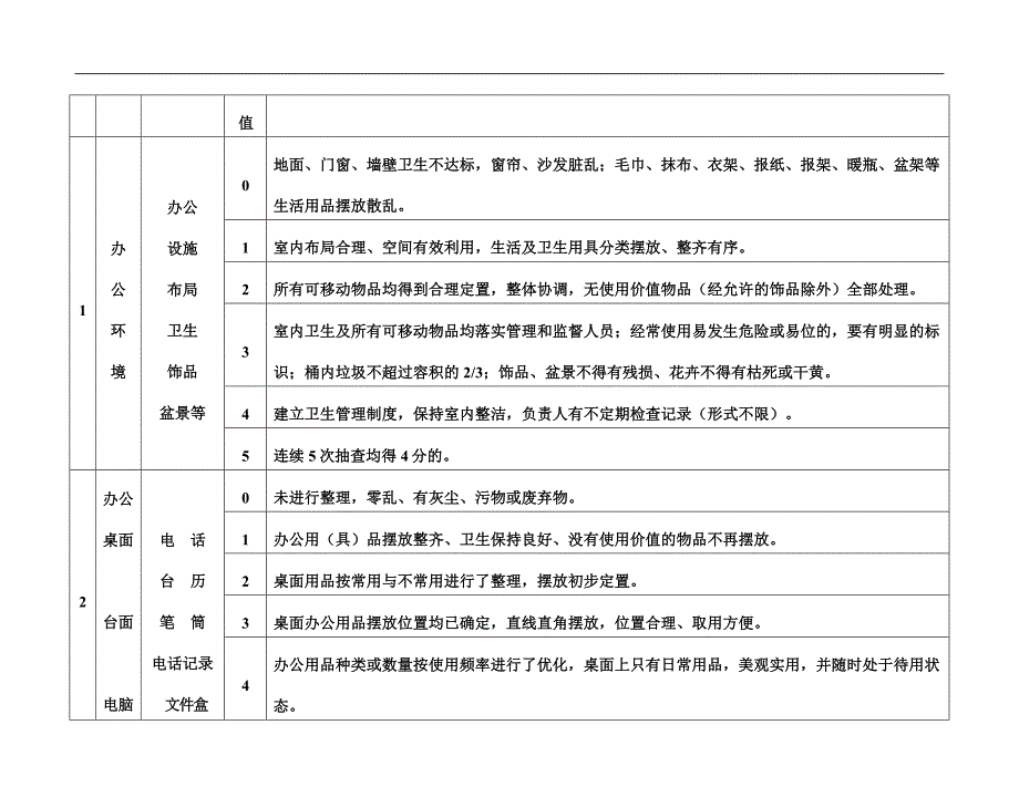 办公室现场5s评比标准_第3页