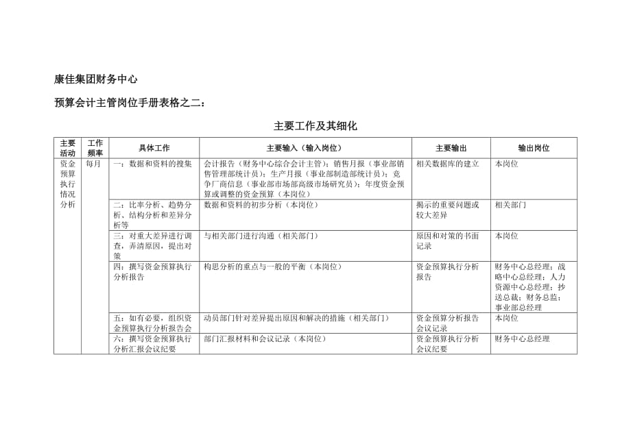 康佳集团财务中心出纳岗位手册表12_第1页