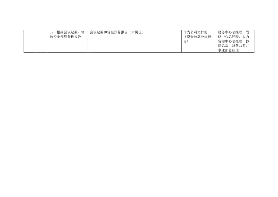 康佳集团财务中心出纳岗位手册表12_第4页