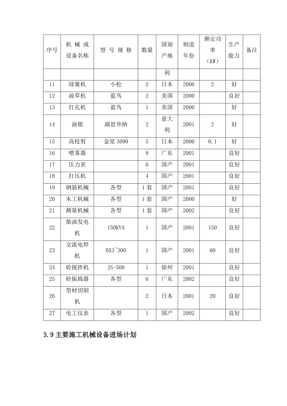 园林绿化建筑改造工程施工组织设计_第4页