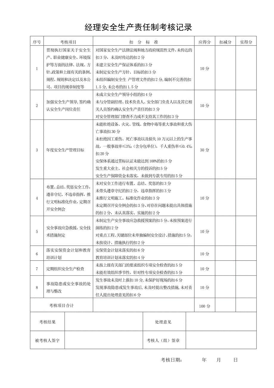 安全生产责任制考核完稿_第1页