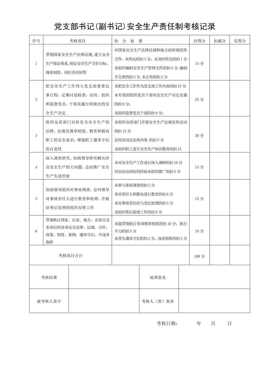 安全生产责任制考核完稿_第2页