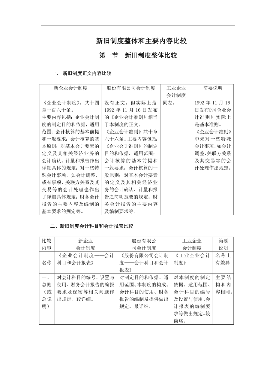 新旧会计制度的整体内容比较_第1页