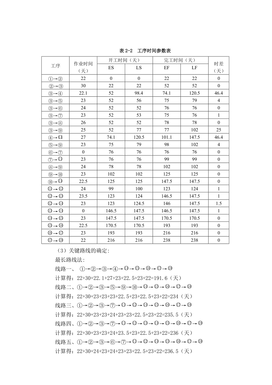 生产运作管理课程设计要点_第4页