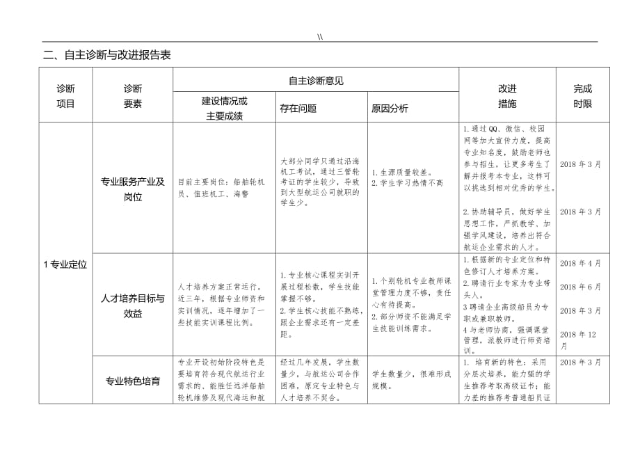 轮机工程计划专业自主诊断与改进报告轮机_第2页