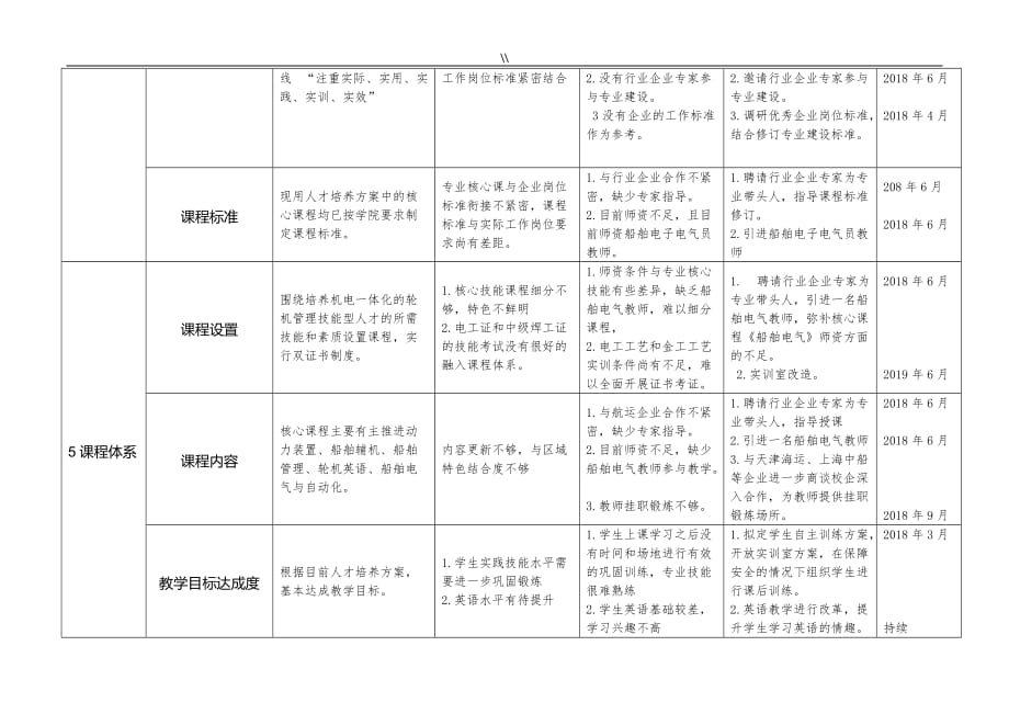 轮机工程计划专业自主诊断与改进报告轮机_第4页