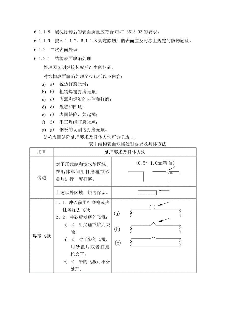 船舶涂装工艺技术_第5页