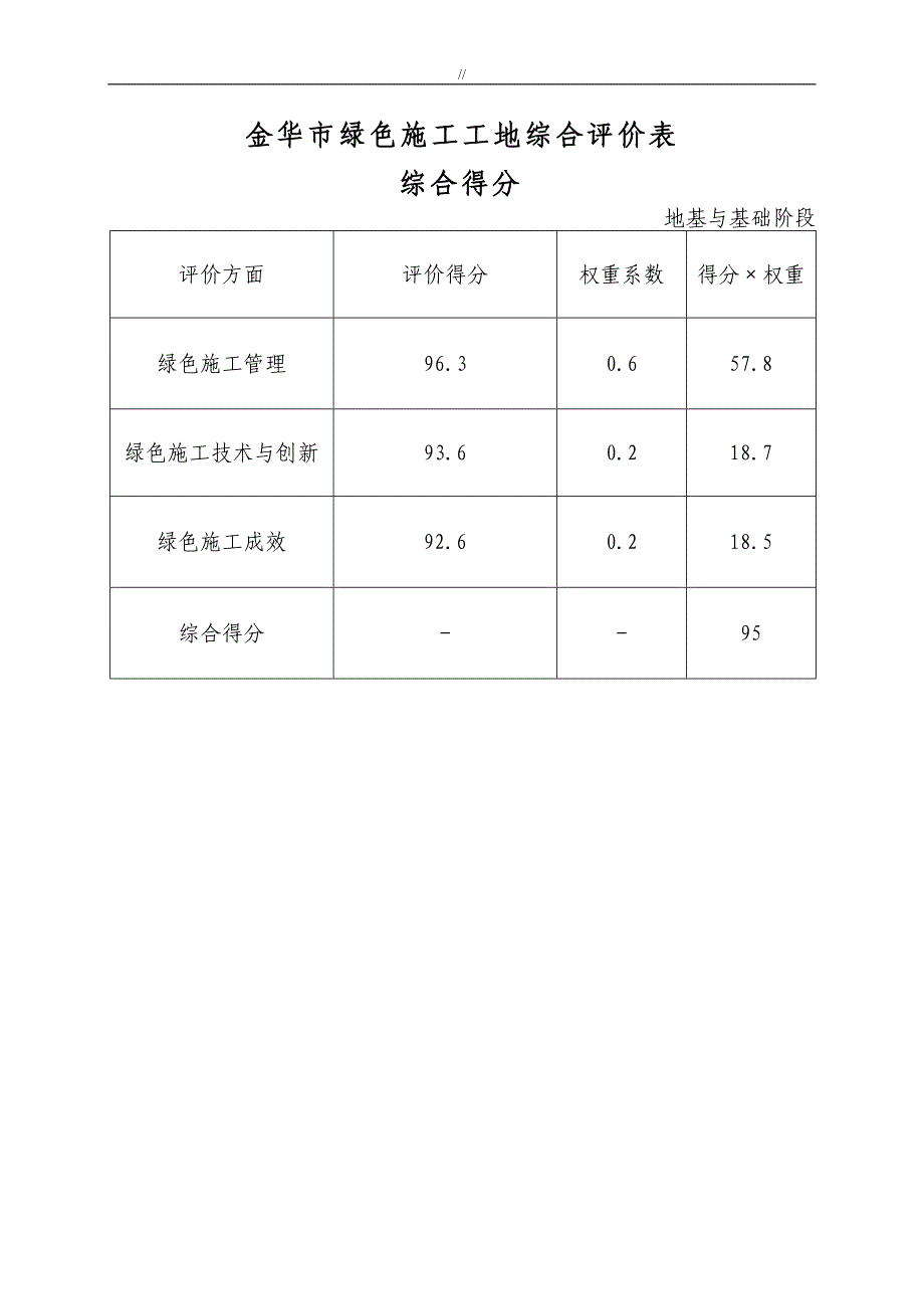 绿色项目施工工地三阶段自我评价打分资料记录资料_第1页