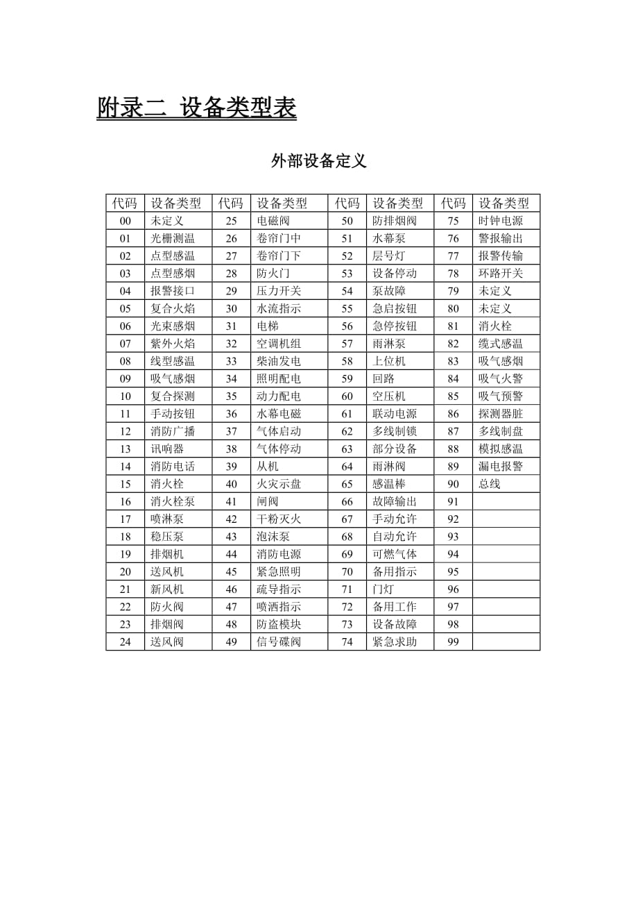海湾设备定义表_第1页