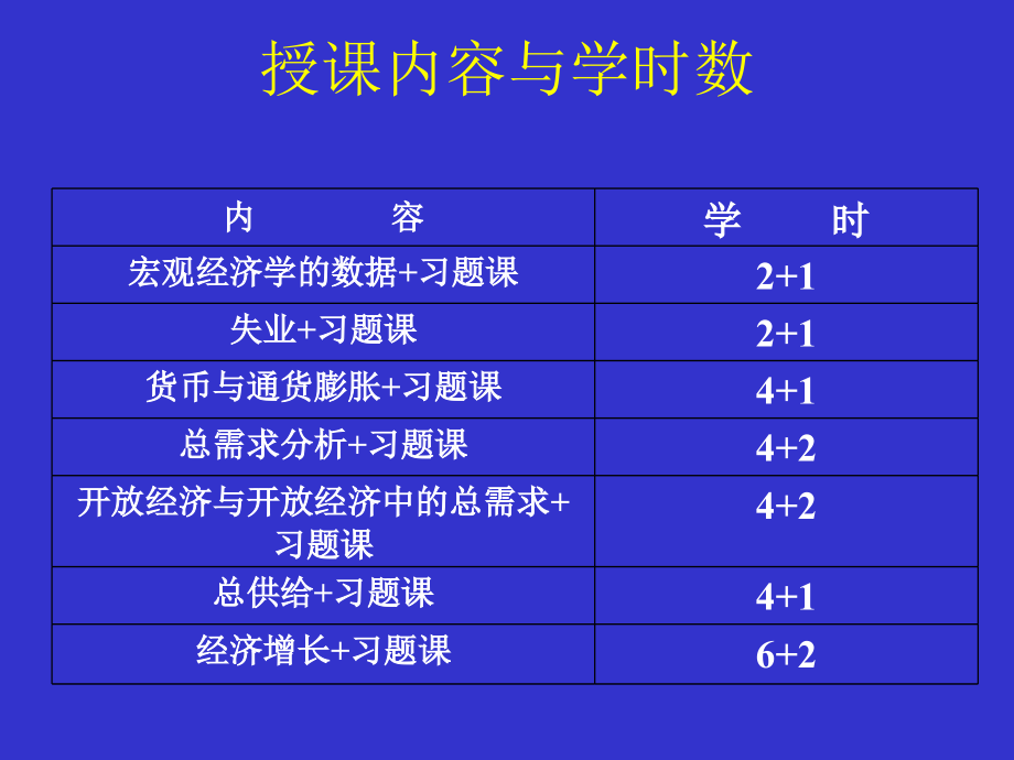 曼昆宏观经济学中文讲义版(第四版)_第3页