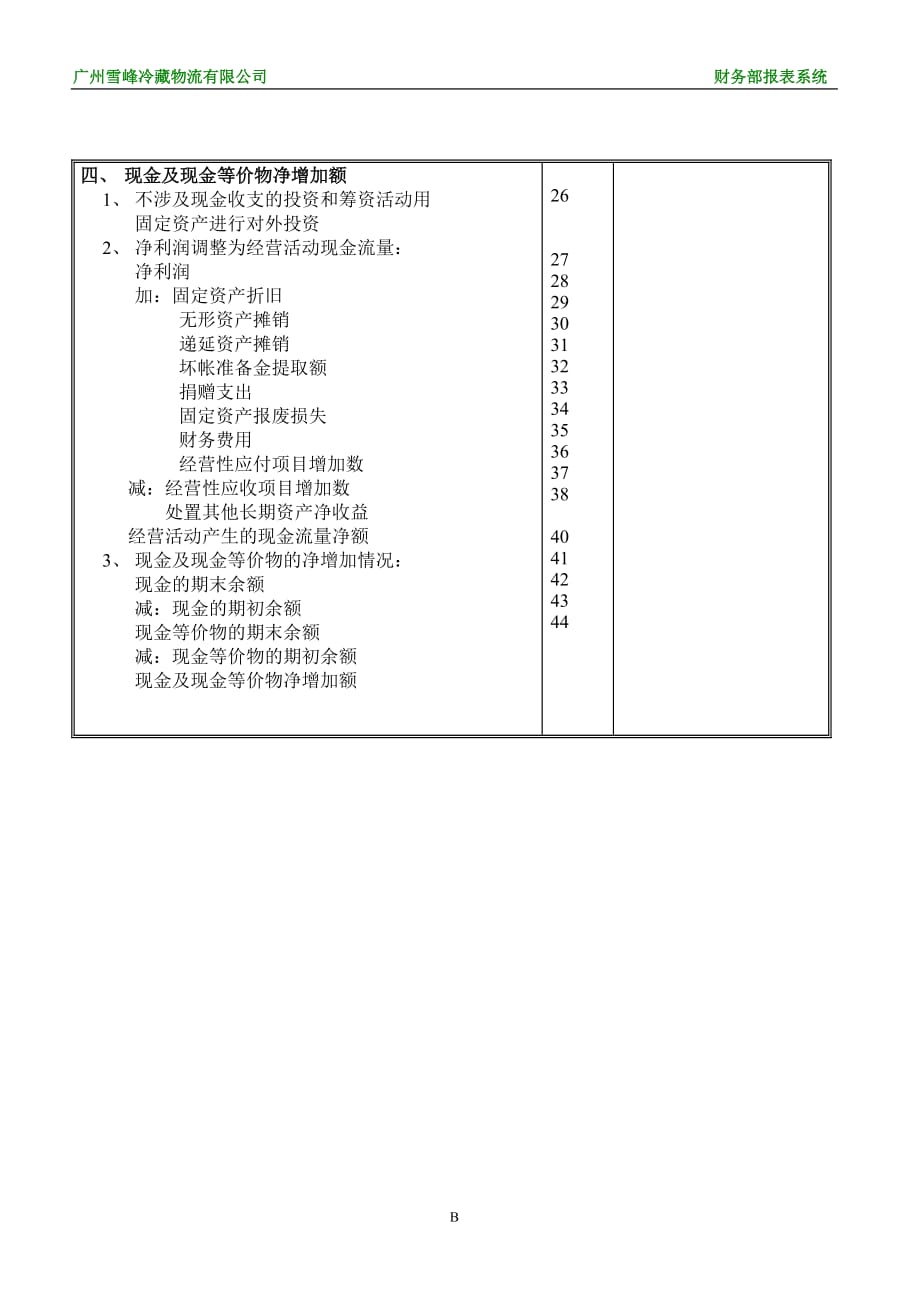 xx物流有限公司财务部报表管理系统--应收账款控制表3_第2页