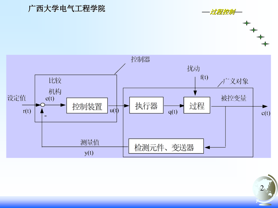 控制总结10_第2页