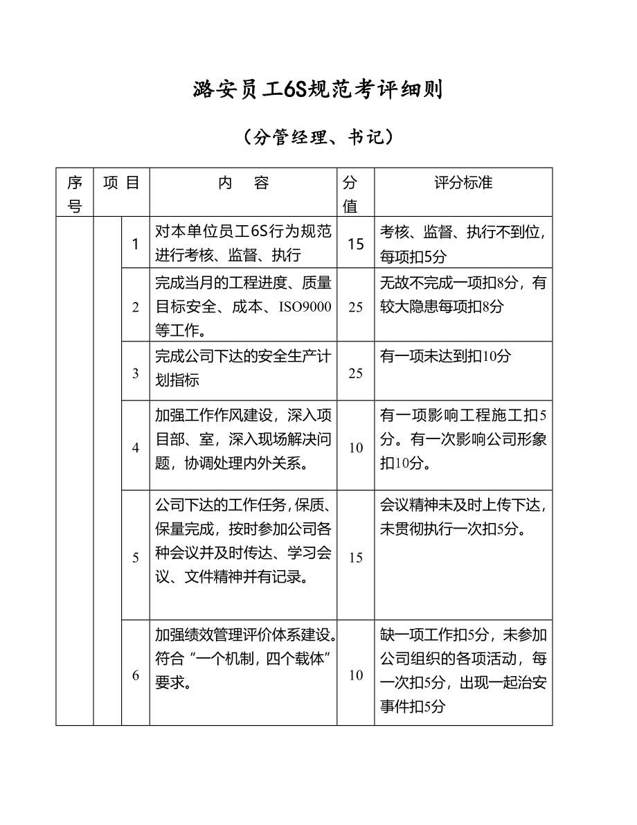 员工6s考评细则_第3页