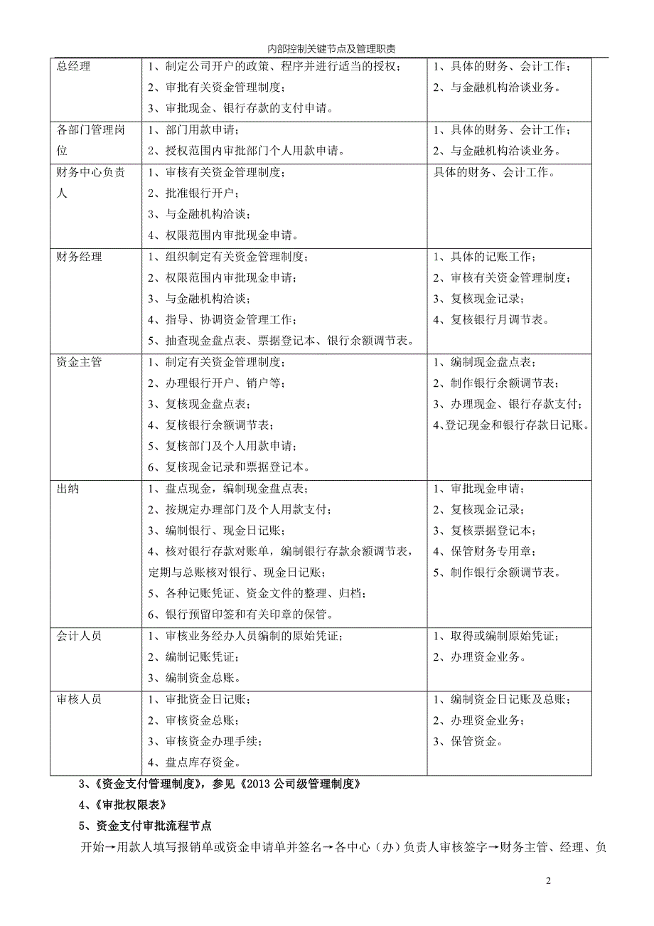 内部控制关键节点及管理职责概述_第2页