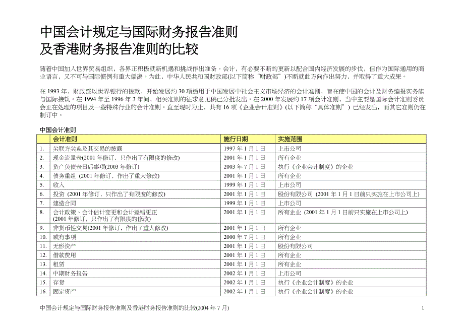 中国会计规定与国际财务报告准则比较_第1页