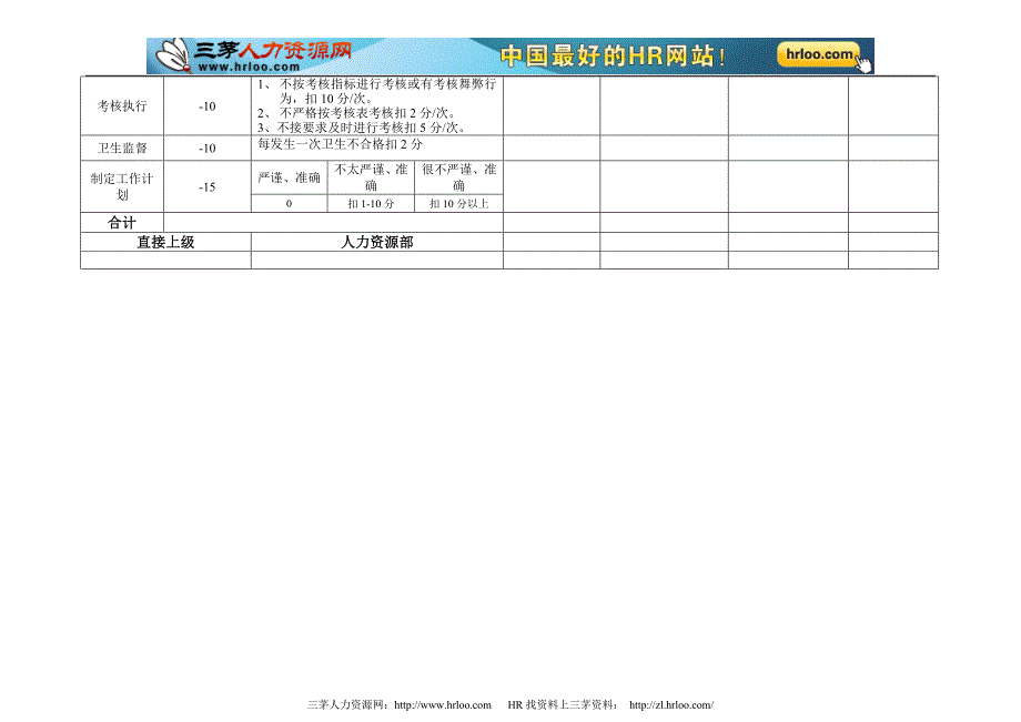 财务表格与考核管理知识分析_第4页