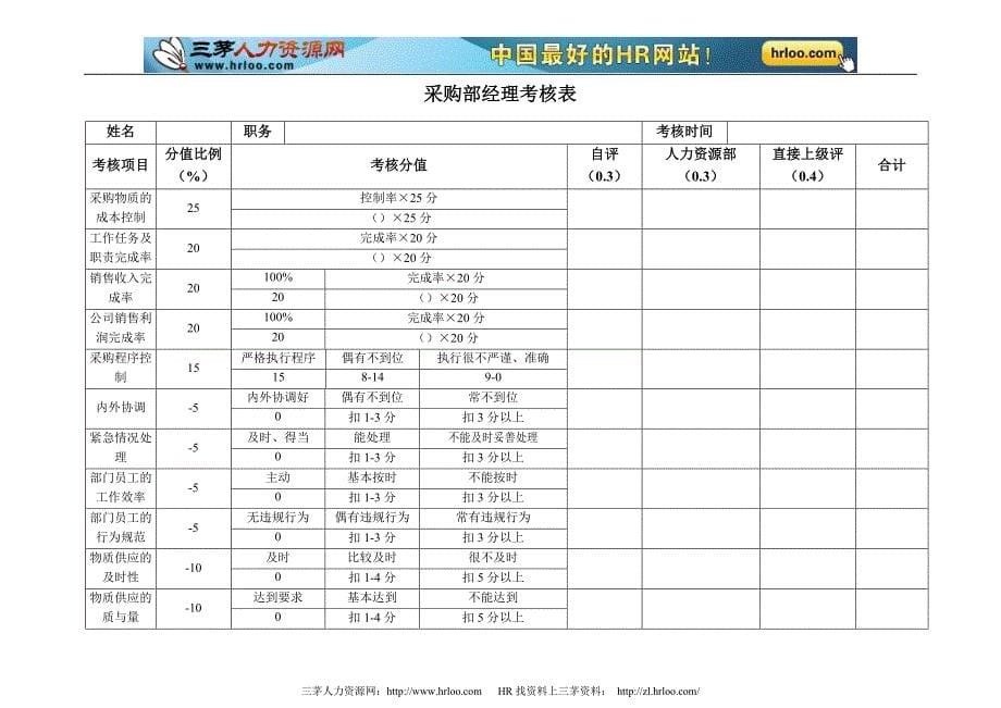 财务表格与考核管理知识分析_第5页